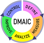 Lean Six Sigma Process Improvement